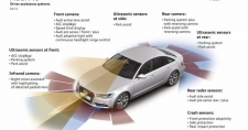 El Audi A6 consigue 5 estrellas Euro Ncap